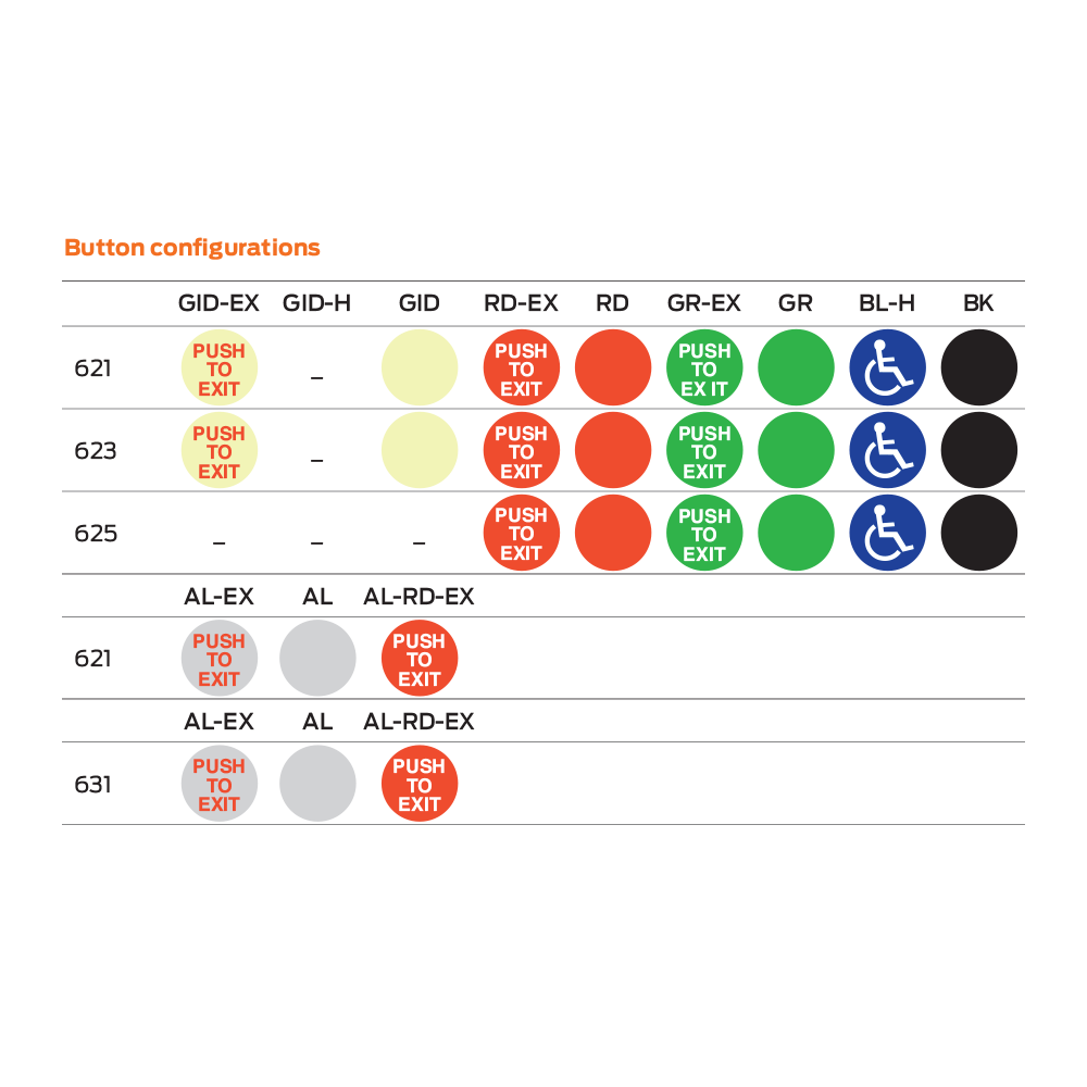 Button configurations